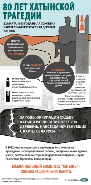 "Каждый год надо привносить изюминку". Лукашенко на субботнике трудится в мемориальном комплексе "Хатынь" "Каждый год надо привносить изюминку". Лукашенко на субботнике трудится в мемориальном комплексе "Хатынь"