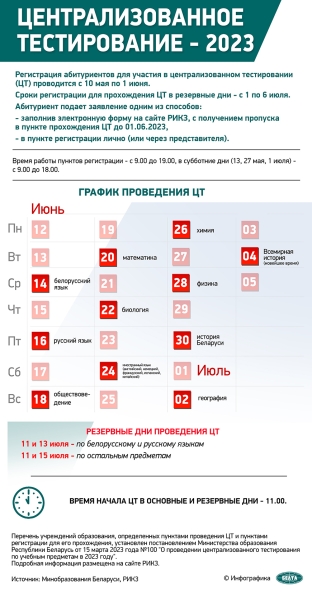Как пройдет вступительная кампания для выпускников школ прошлых лет, рассказали в Минобразования Как пройдет вступительная кампания для выпускников школ прошлых лет, рассказали в Минобразования